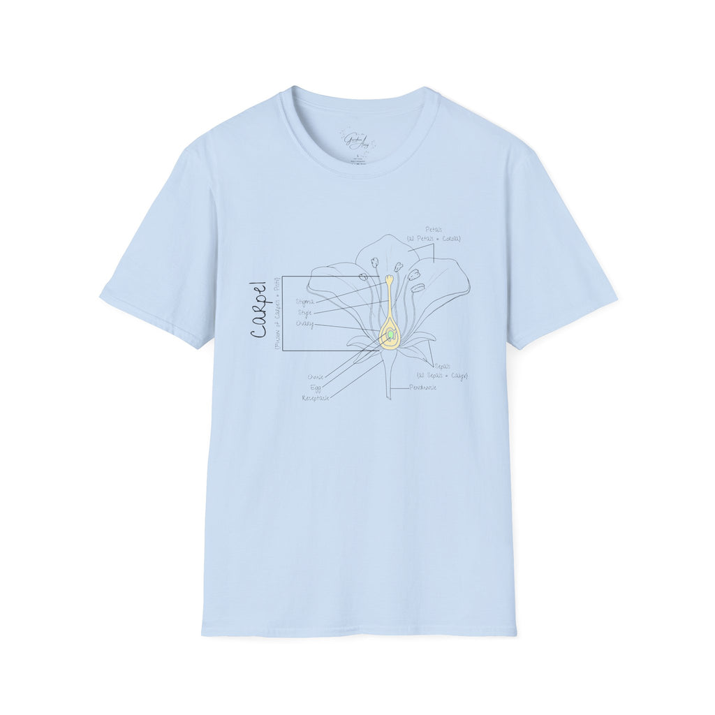 Flower Anatomy - Mom - Family T-Shirt Set