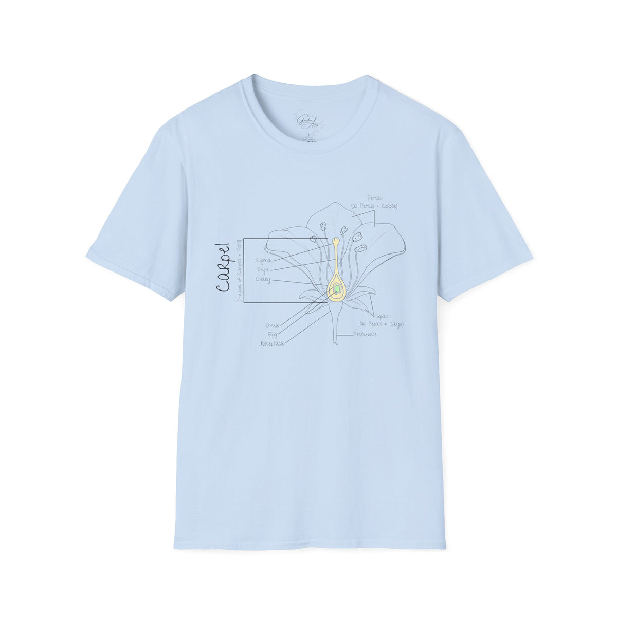 Flower Anatomy - Mom - Family T-Shirt Set