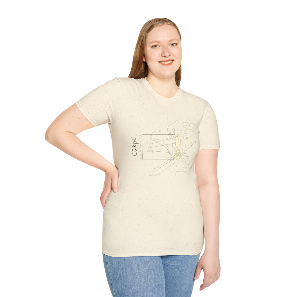 Flower Anatomy - Mom - Family T-Shirt Set