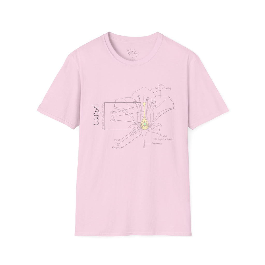 Flower Anatomy - Mom - Family T-Shirt Set
