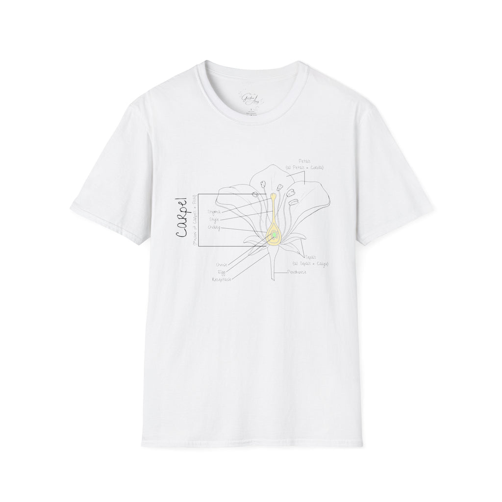 Flower Anatomy - Mom - Family T-Shirt Set