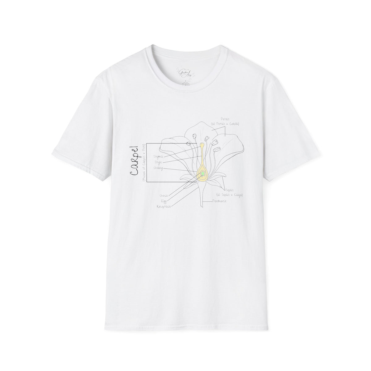 Flower Anatomy - Mom - Family T-Shirt Set