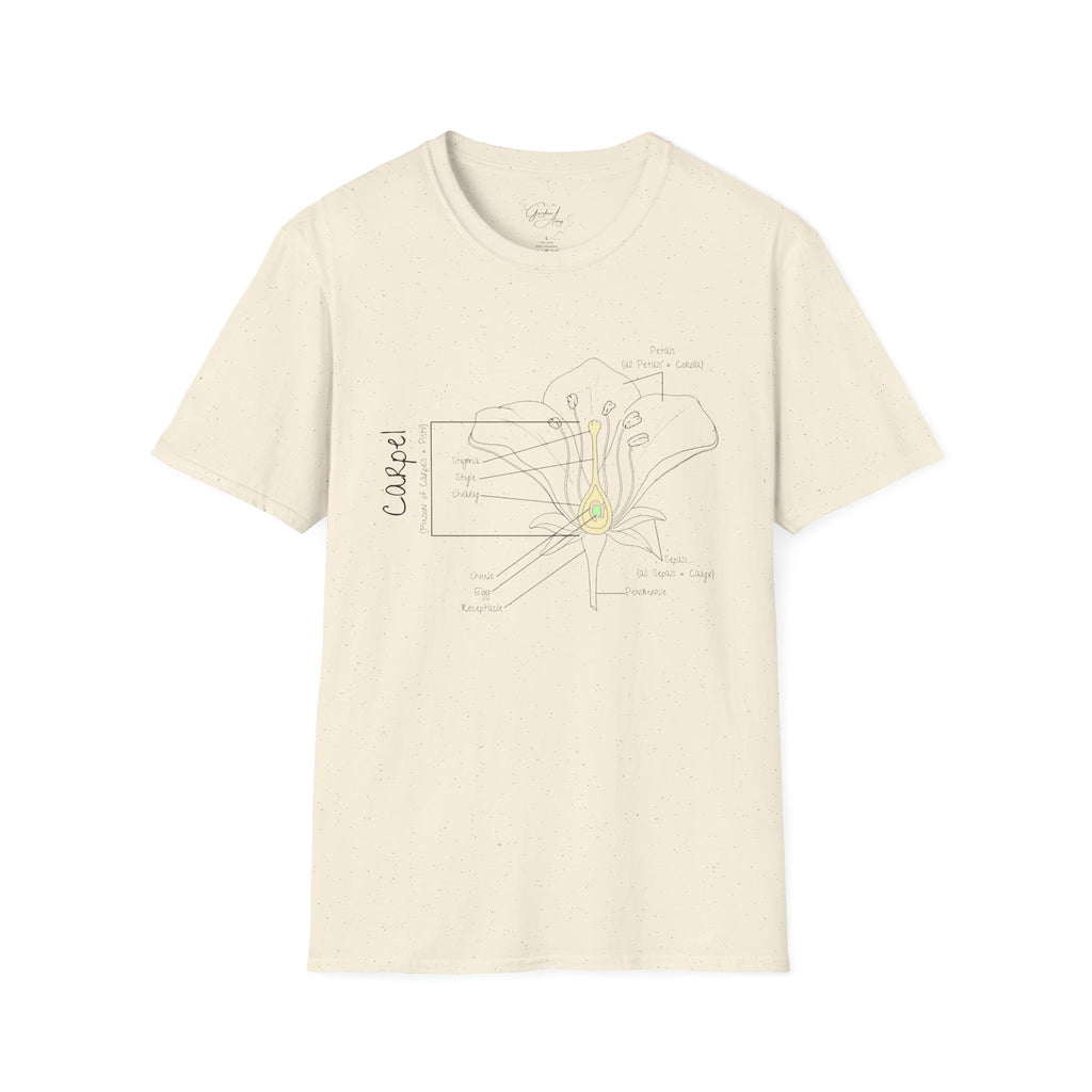 Flower Anatomy - Mom - Family T-Shirt Set
