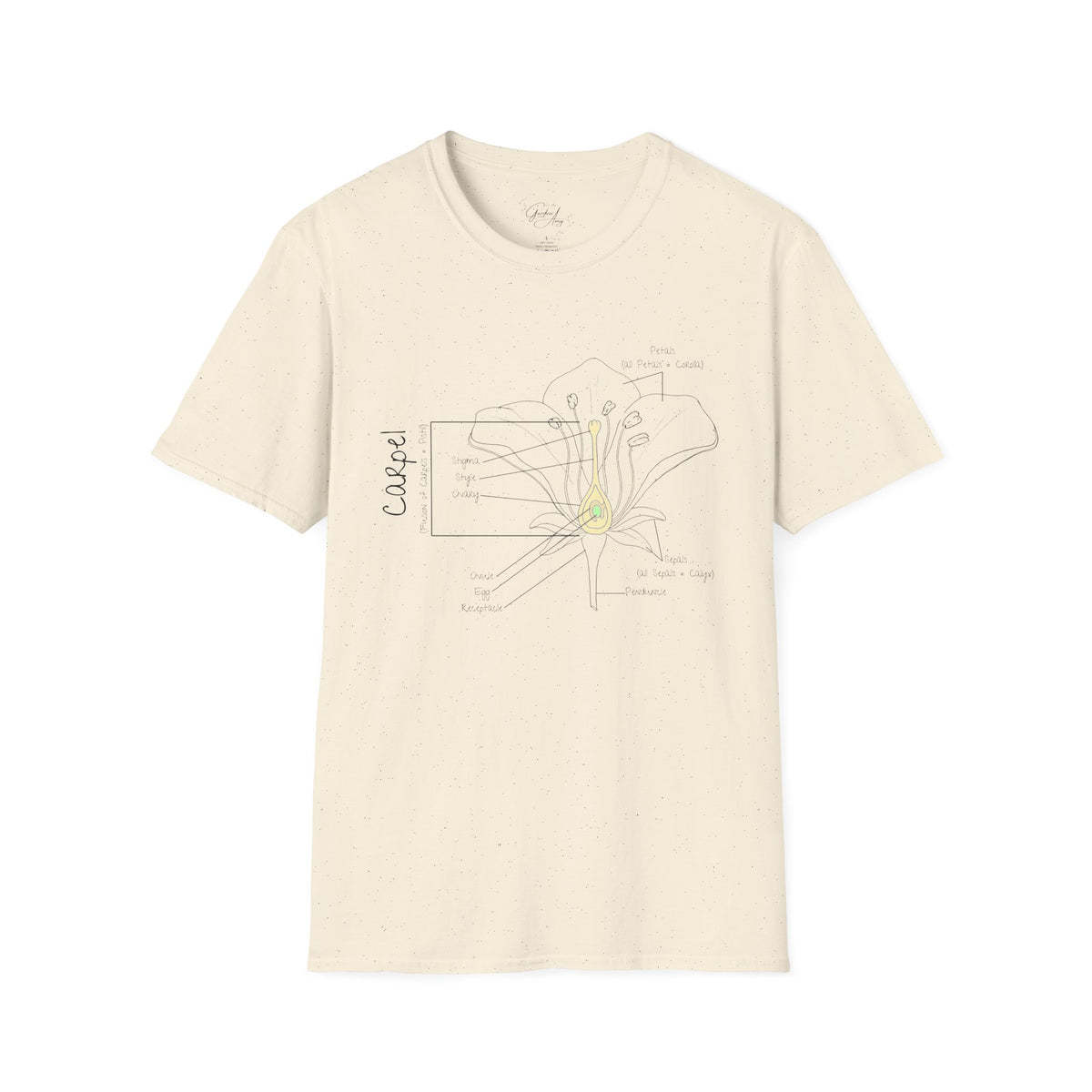 Flower Anatomy - Mom - Family T-Shirt Set