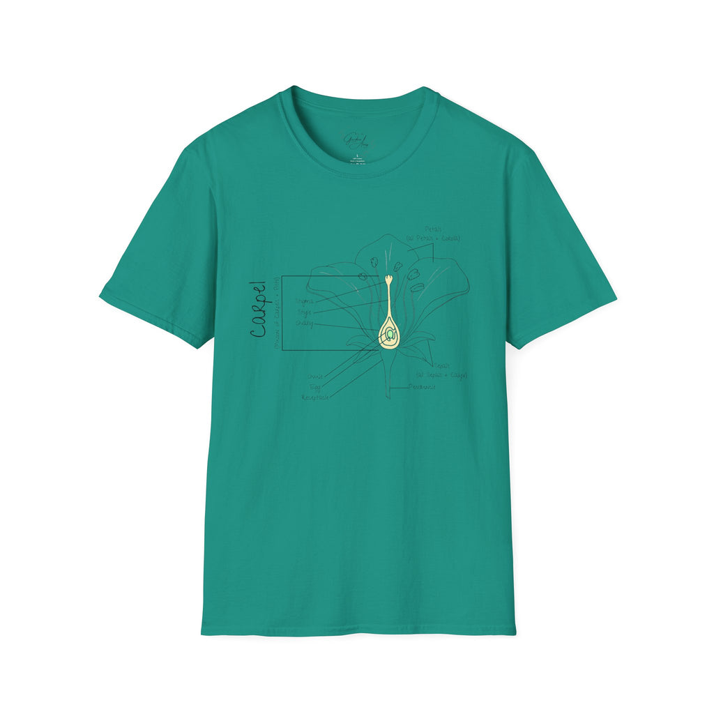 Flower Anatomy - Mom - Family T-Shirt Set
