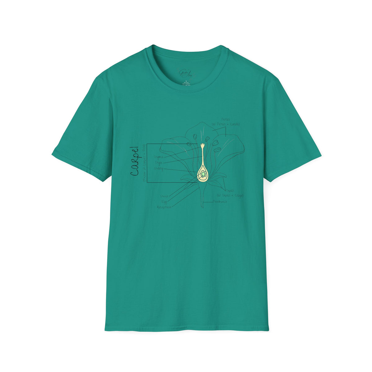Flower Anatomy - Mom - Family T-Shirt Set